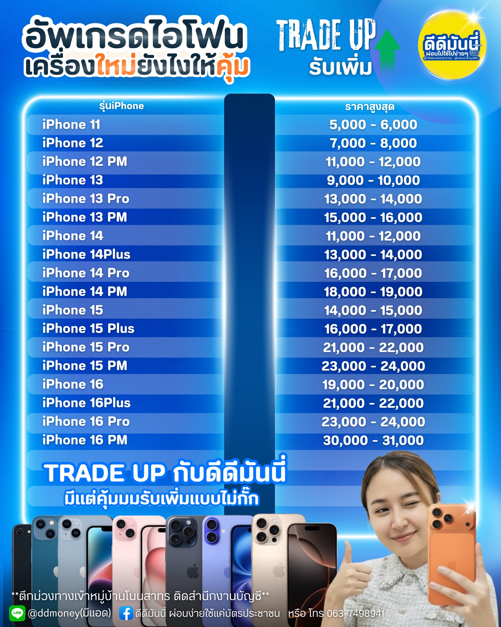 อัปเดตข่าวสาร 4